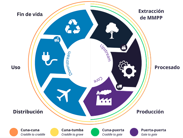 Huella de carbono: conceptos clave, niveles de análisis y estándares de referencia