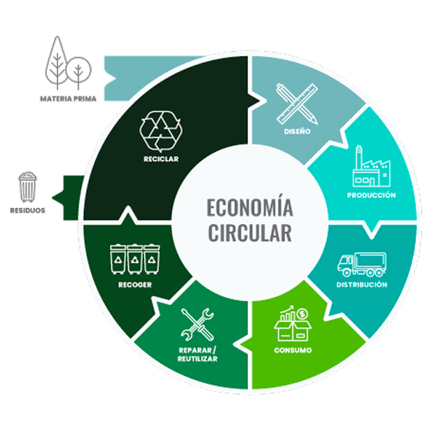 Evaluación ambiental comparativa de una nueva tecnología de fabricación mediante ACV