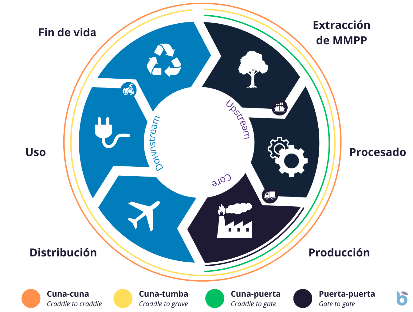 ACV Alcances - Baisma