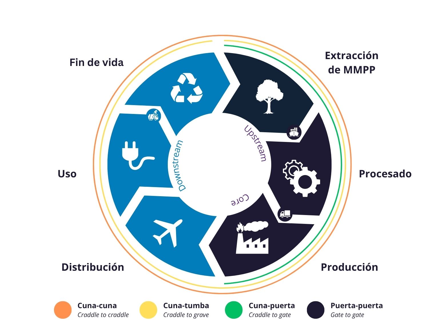 Carbon footprint: key concepts, levels of analysis, and reference standards