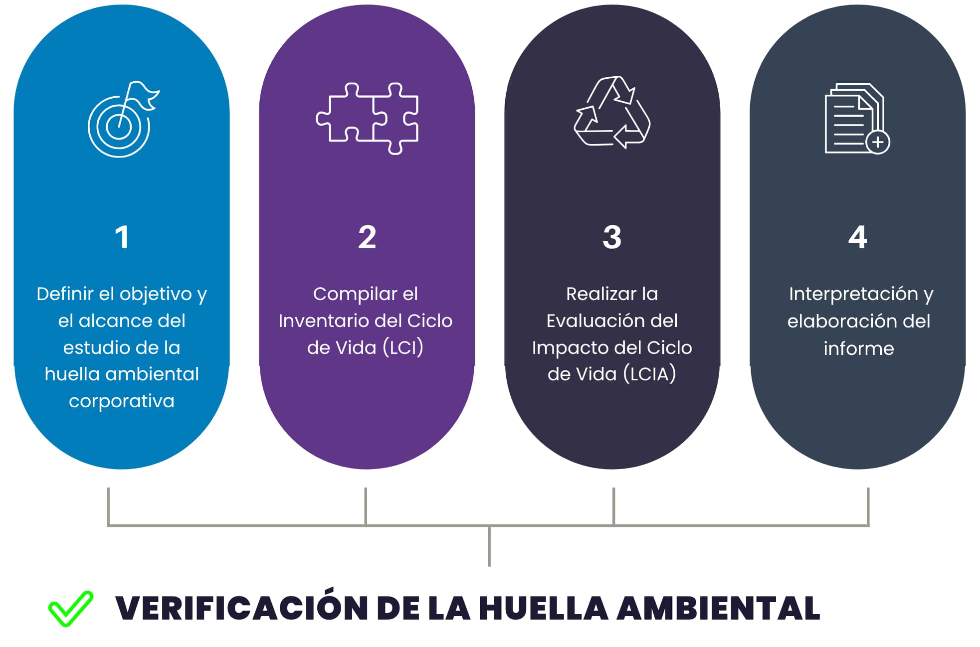 Fases-de-evaluacion-huella-ambiental-Baisma