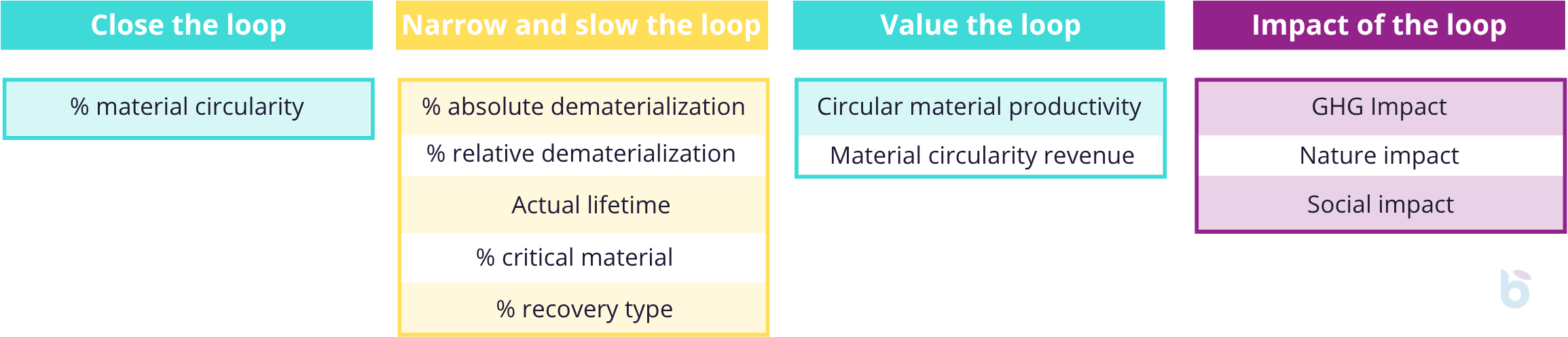 GCP Indicators - Baisma