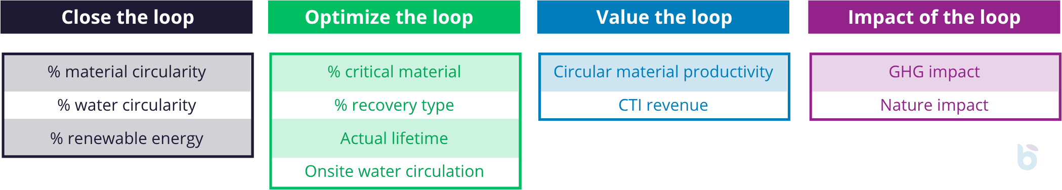 CTI v4.0 indicators - Baisma