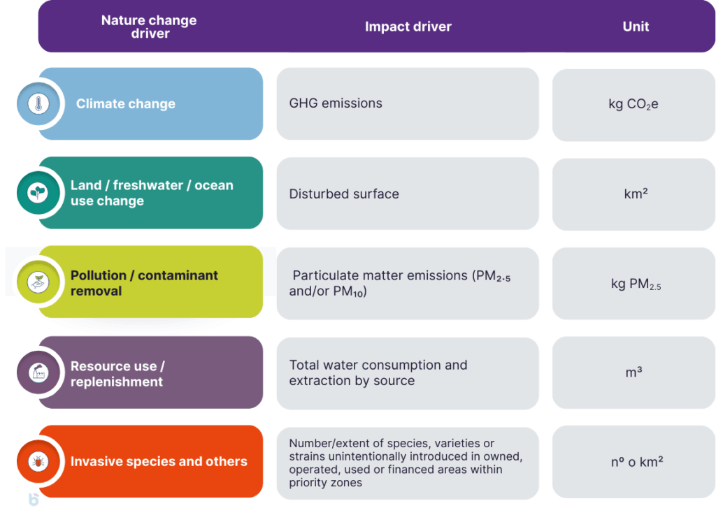 Impact driver metrics – Baisma