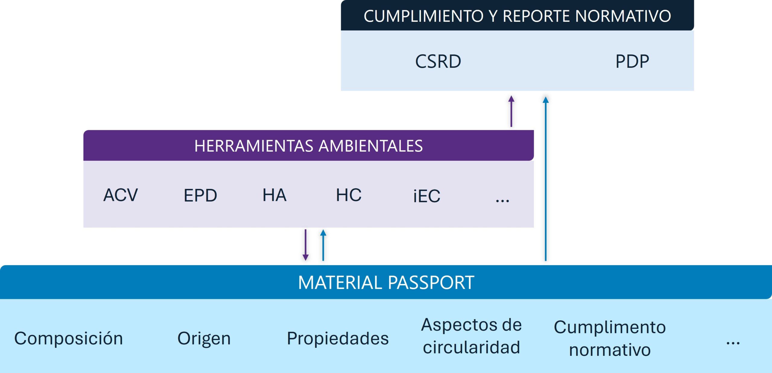 Material passport y otras herramientas ambientales - Baisma