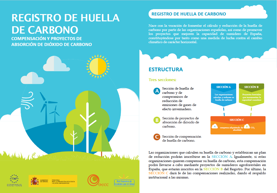 Estructura registro huella de carbono miteco - Baisma