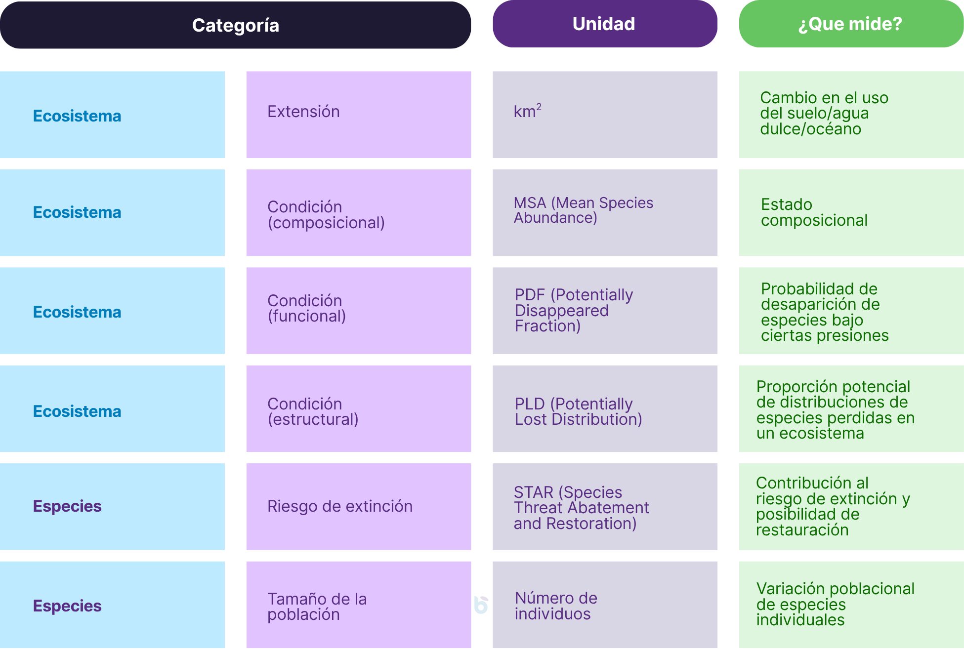 Métricas de estado de la naturaleza - Baisma