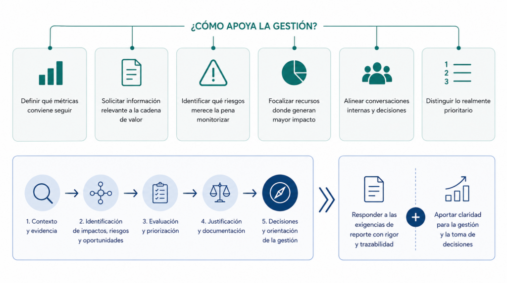 Análisis de doble materialidad más allá de la matriz