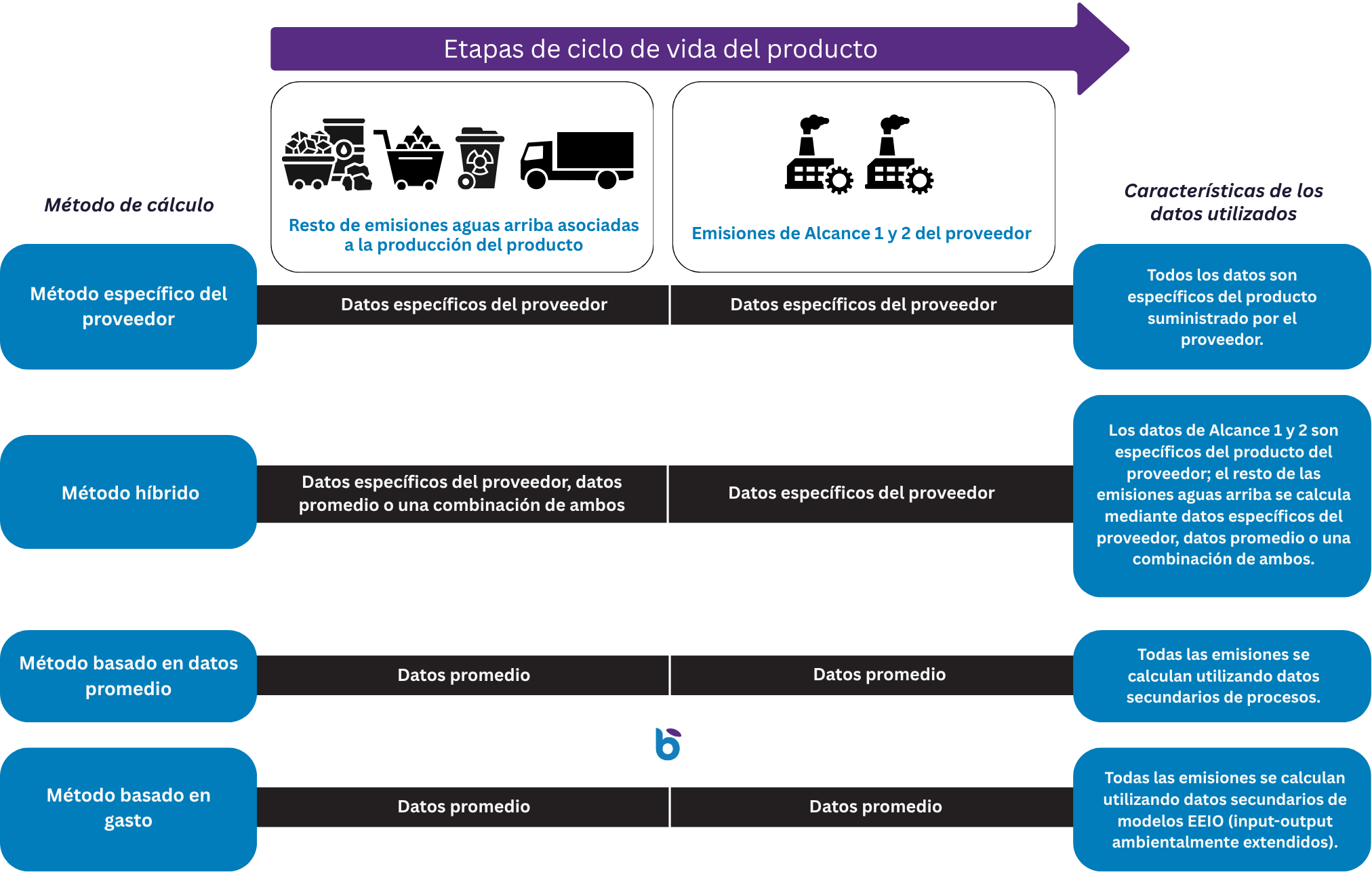supply chain carbon footprint