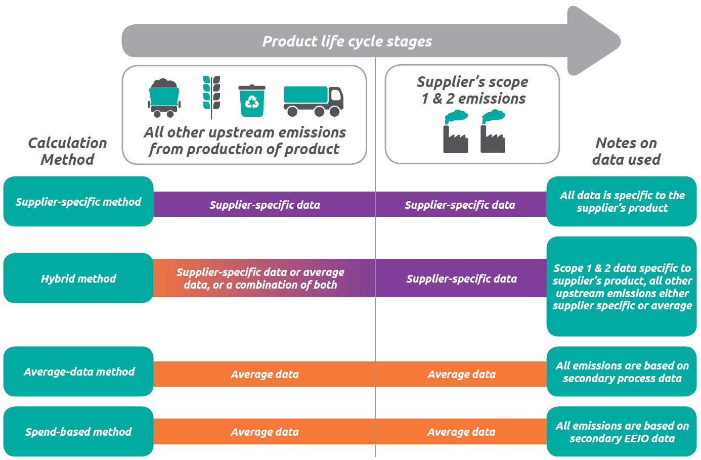 Supplu chain carbon footprint