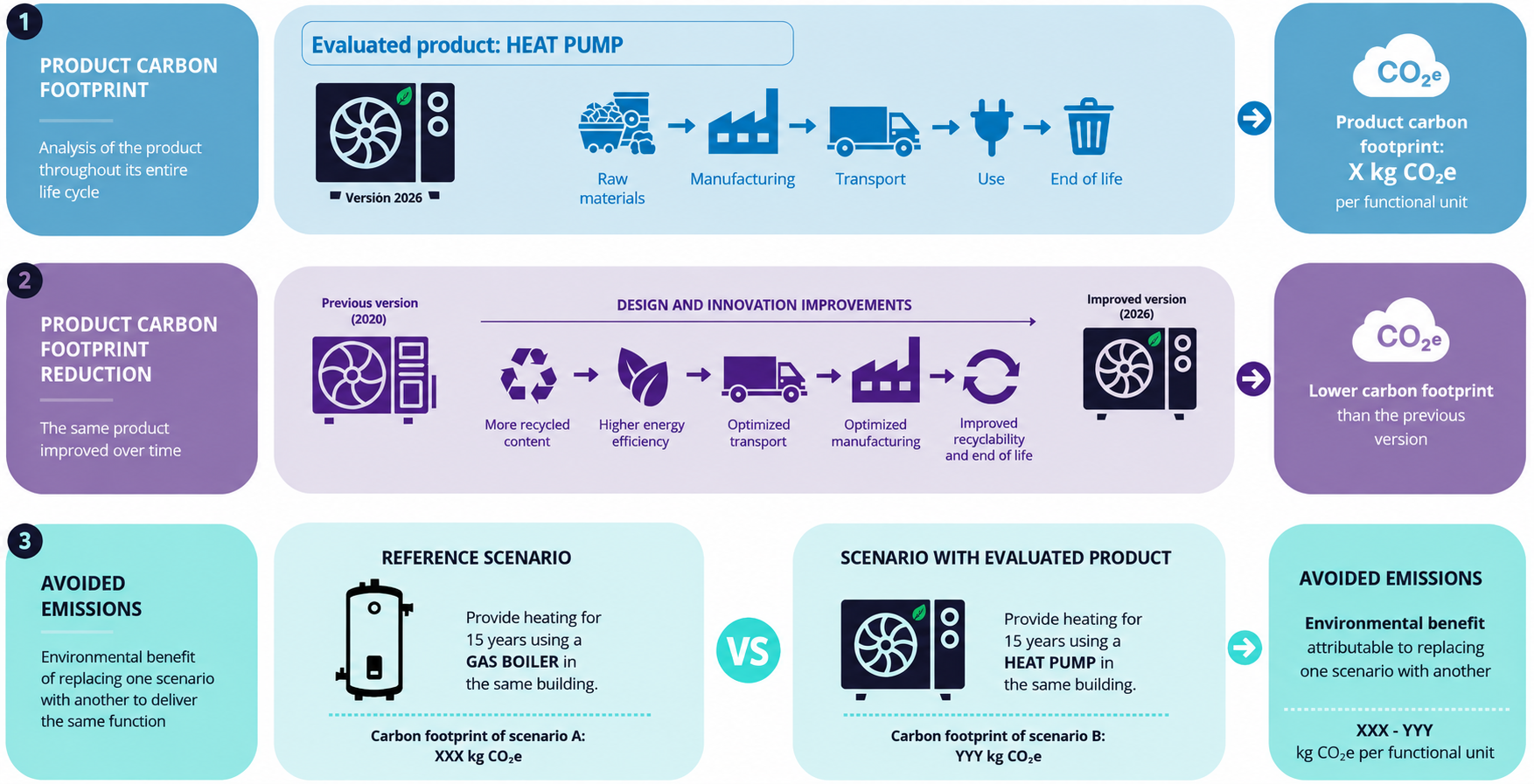 Product carbon footprint, carbon footprint reduction and avoided emissions - Baisma
