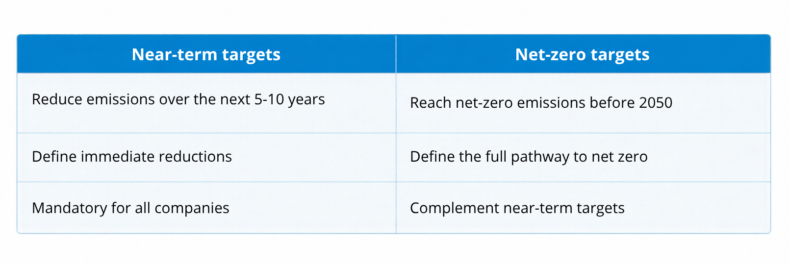 SBTi 2026 Targets