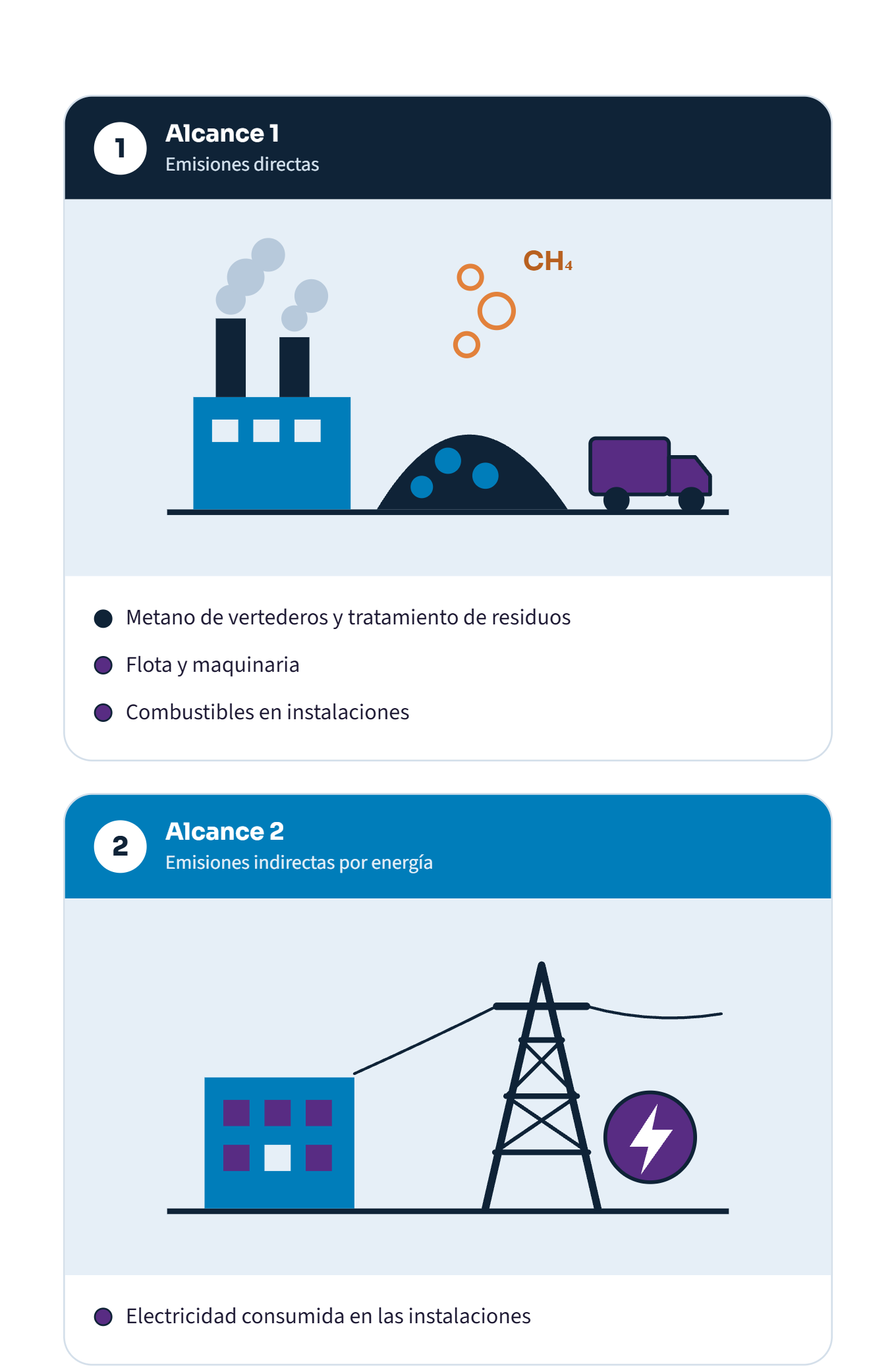 Garbiker’s carbon footprint and emissions reduction plan