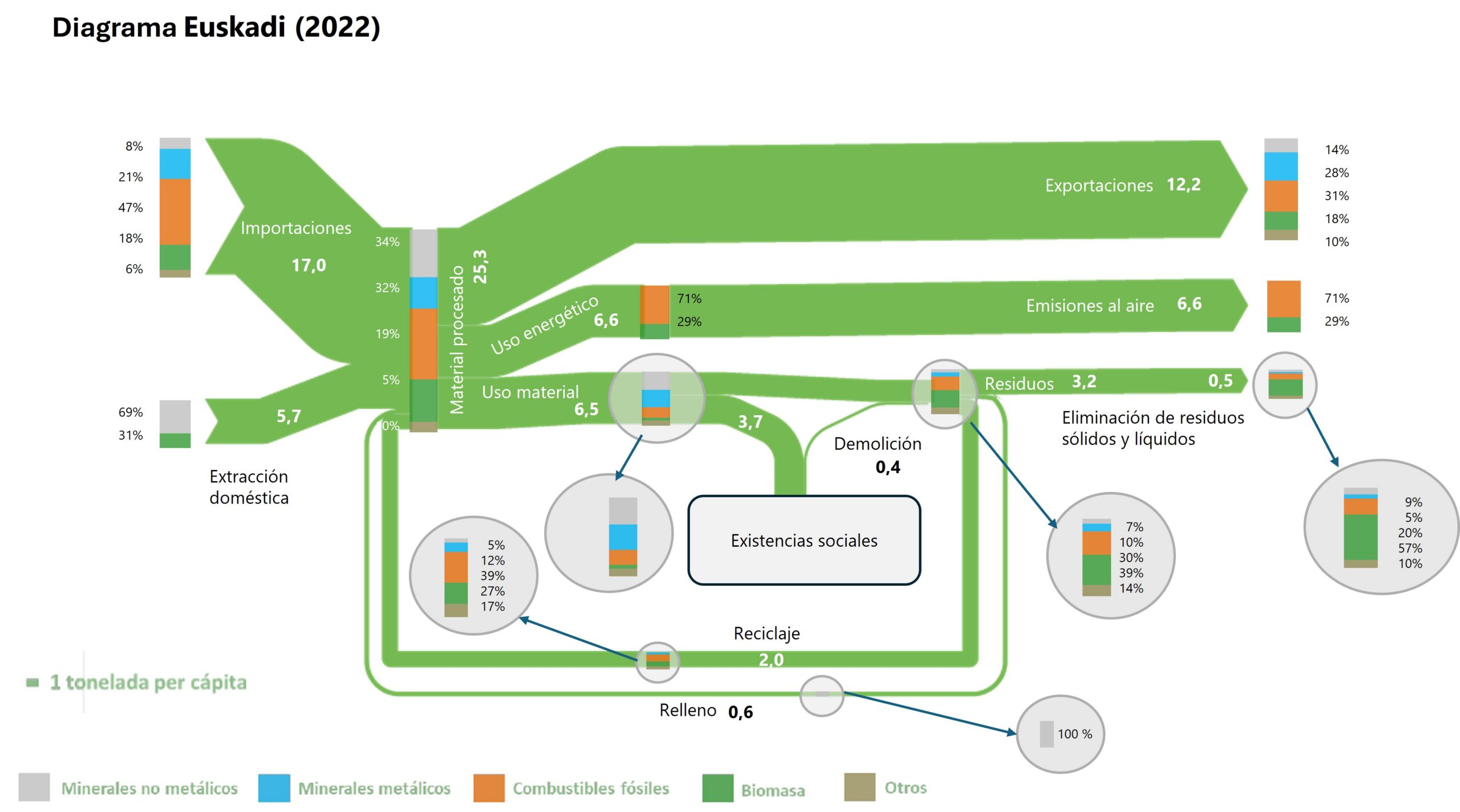 Diagrama_Sankey_Flujos_Euskadi-Baisma